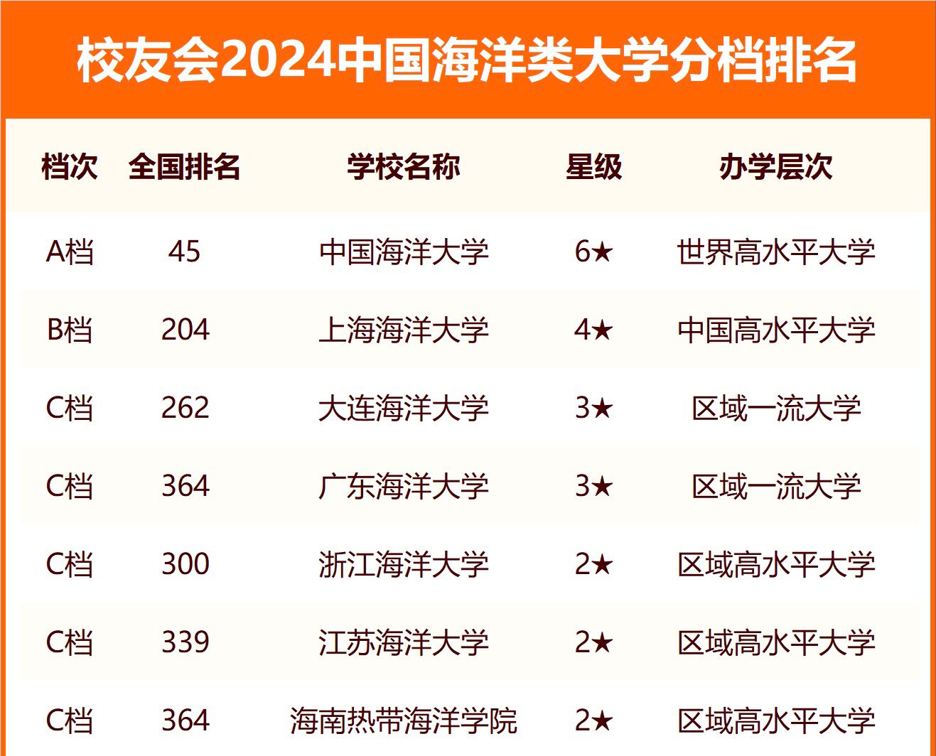 中国有几所海洋大学排名，中国最好十所海洋大学推荐（2024年参考）