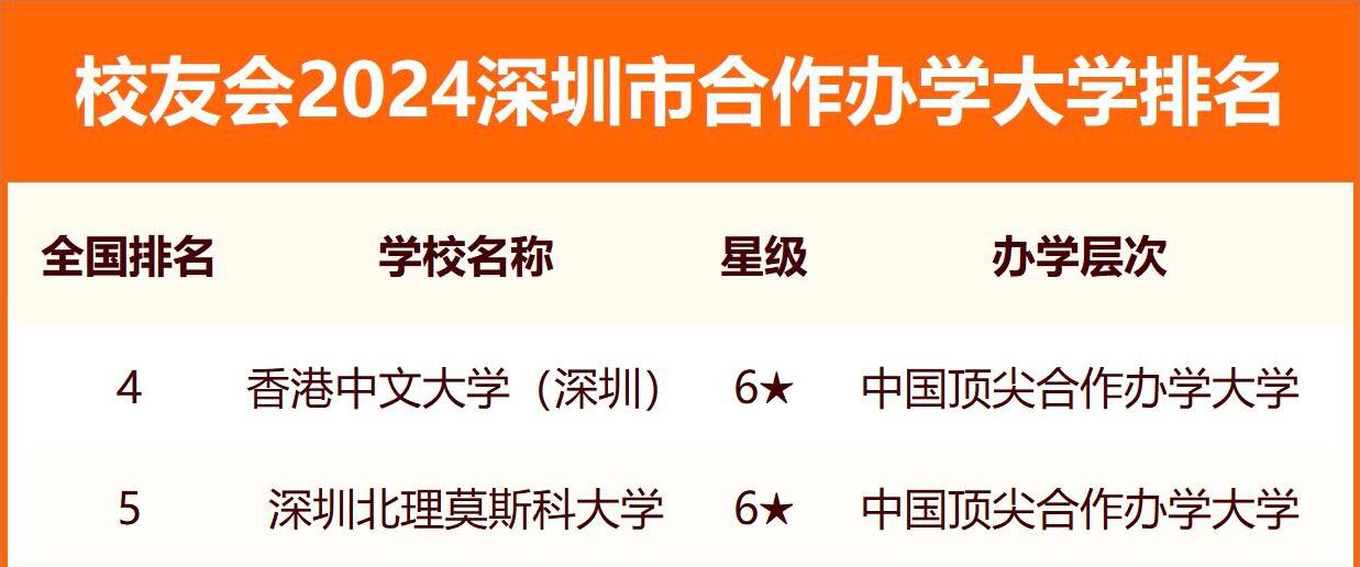 深圳三所顶尖大学是哪三所？深圳所有大学排名及录取分数线（2024年参考）